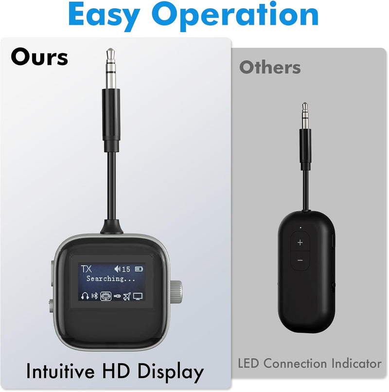 TRAVEL DEPOT Bluetooth Transmitter Receiver for Airplane & TV – Wireless 2-Device Adapter w/HD Display, Low Latency 3.5mm AUX Jack, Bluetooth 5.3