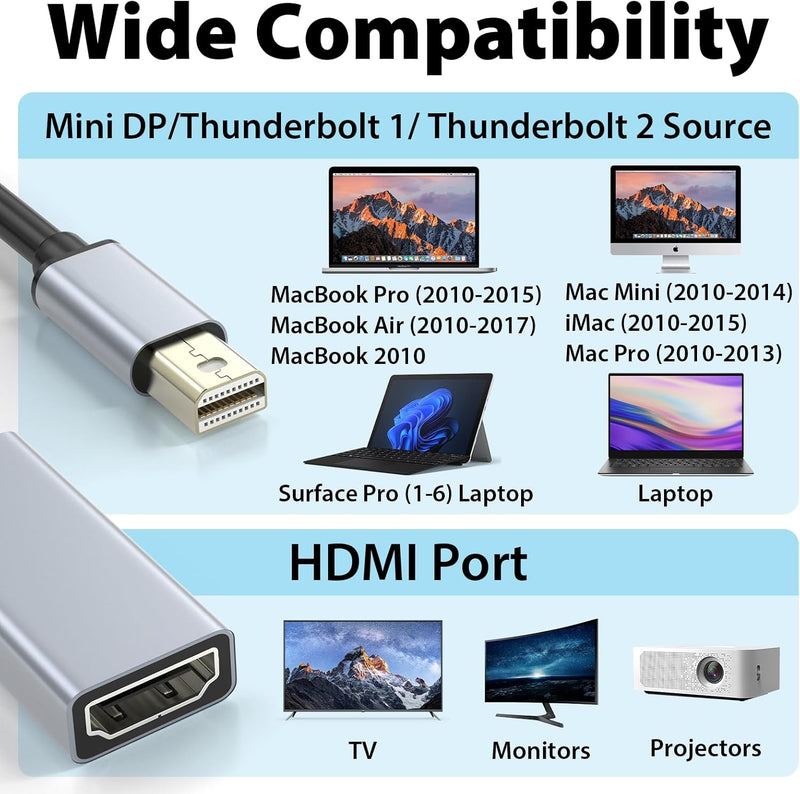 Cyberguys Mini DisplayPort to HDMI Adapter – 4K@60Hz Thunderbolt 1/2 to HDMI Converter