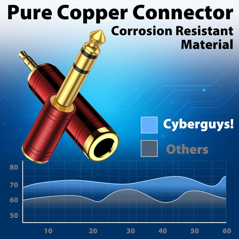 Cyberguys 2-Pack Headphone Adapter Kit – 3.5mm to 1/4 & 1/4 to 3.5mm Audio Converters