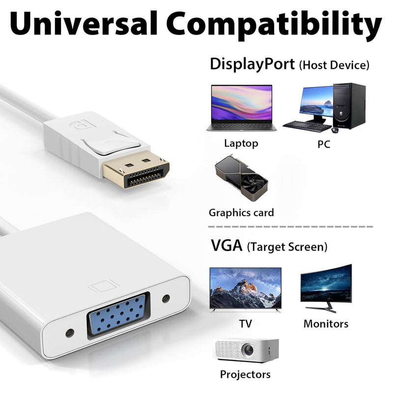 Cyberguys DisplayPort (DP) to VGA Cable Adapter ā 1080P DP Male to VGA Female Converter for Monitor Projector HDTV ā Gold-Plated, Secure-Latch Display Port Connector ā 1/2/5 Pack for Laptop PC Desktop