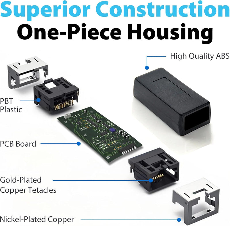 Cyberguys RJ45 Coupler 3-Pack – 1Gbps Ethernet Extender Cat7/Cat6/Cat5e LAN Adapter