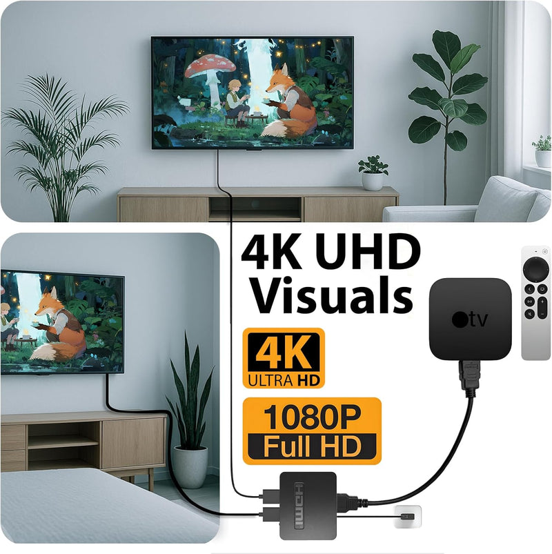 Cyberguys HDMI Splitter 1 in 2 Out – 4K HDMI Hub 2.0 Video Duplicator with Power Cable