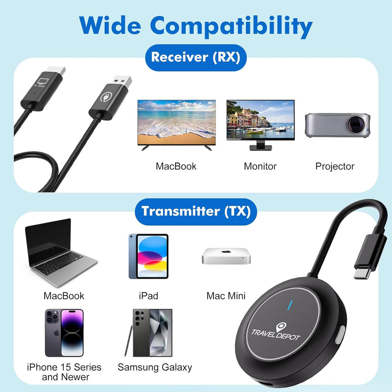 Wireless HDMI Transmitter & Receiver Kit – 1080P 60Hz HD Video/Audio Extender