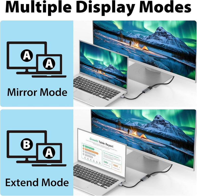 Cyberguys Mini DisplayPort to HDMI Adapter – 4K@60Hz Thunderbolt 1/2 to HDMI Converter