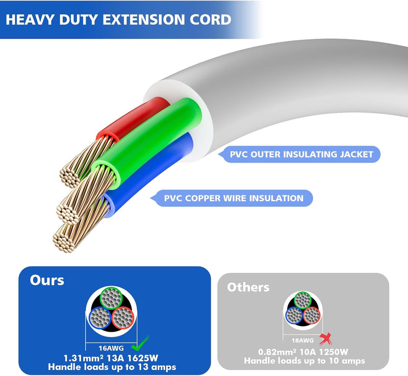 Heavy-Duty Extension Cord 14in – 3-Prong Short Power Outlet Saver, UL Listed 16 AWG