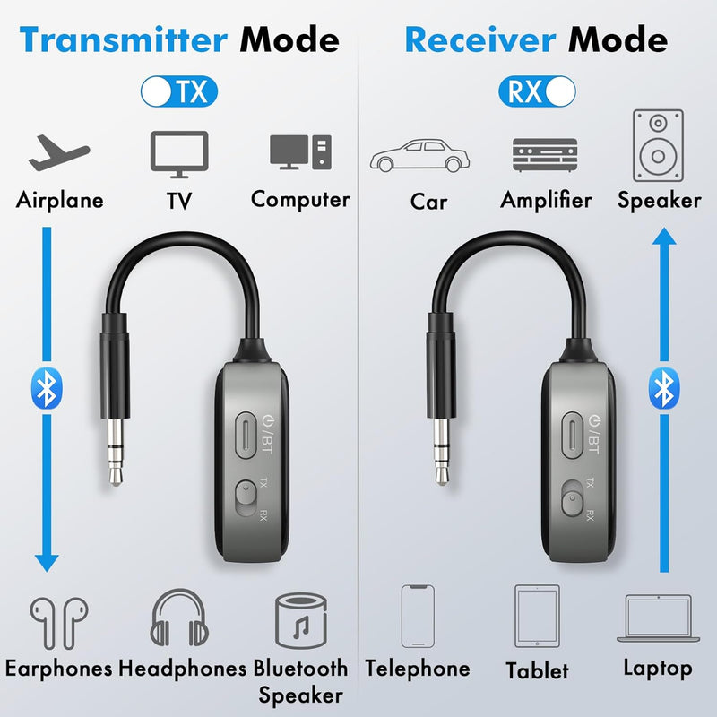TRAVEL DEPOT Bluetooth Transmitter Receiver for Airplane & TV – Wireless 2-Device Adapter w/HD Display, Low Latency 3.5mm AUX Jack, Bluetooth 5.3