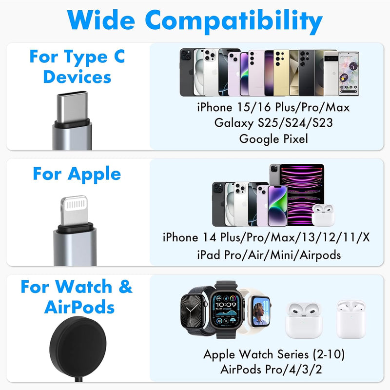 4-in-1 Multi Charging Cable – 100W USB-C Fast Charger for iPhone, Samsung & Apple Watch
