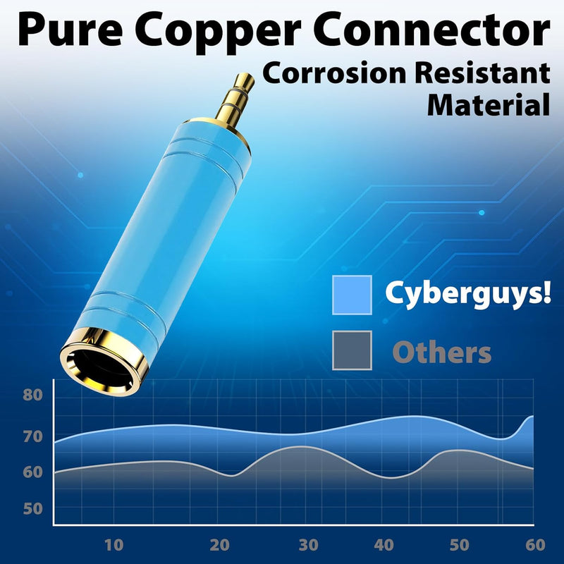 Cyberguys 2-Pack 3.5mm to 1/4 Adapter – Gold-Plated Stereo Jack Converter for Headphones & Amps