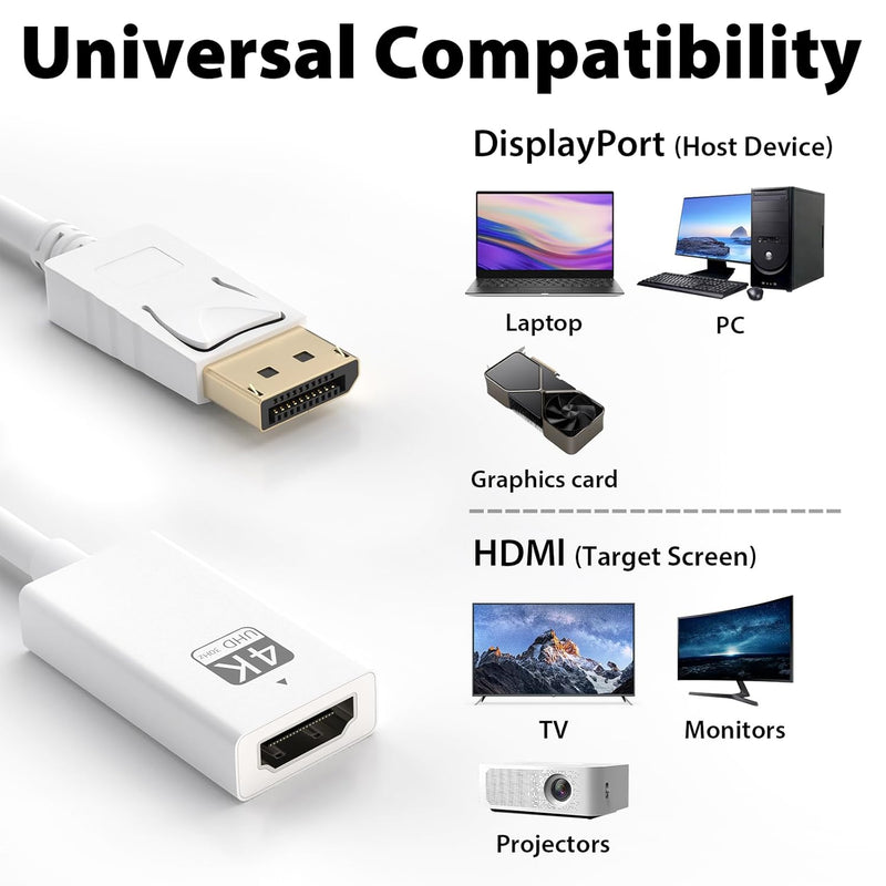 Cyberguys DisplayPort to HDMI Adapter Cable ā 4K DP to HDMI Converter, Gold-Plated, Secure-Latch Connector, Compatible with Dell, HP, Lenovo, ASUS Laptops to Monitor/TV