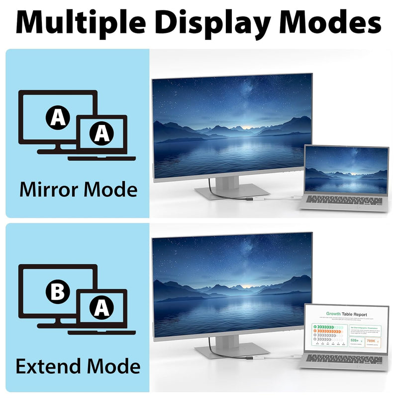 Cyberguys DisplayPort to HDMI Adapter Cable ā 4K DP to HDMI Converter, Gold-Plated, Secure-Latch Connector, Compatible with Dell, HP, Lenovo, ASUS Laptops to Monitor/TV