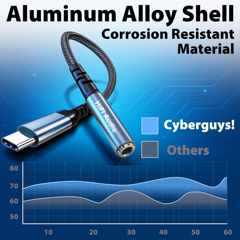 Cyberguys USB-C to 3.5mm Audio Adapter – Hi-Fi DAC Headphone Jack Dongle w/Mic