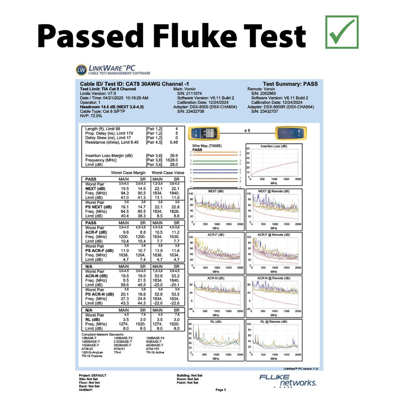Cat8 Flat Braided Ethernet Cable β 40Gbps High Speed LAN Cord, Shielded RJ45, 6ft
