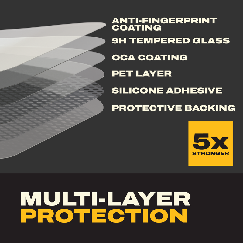 DEWALT Privacy Screen Protectors for iPhone 17 Air/Pro/Pro Max (2-Pack) ā Anti-Spy 9H Glass