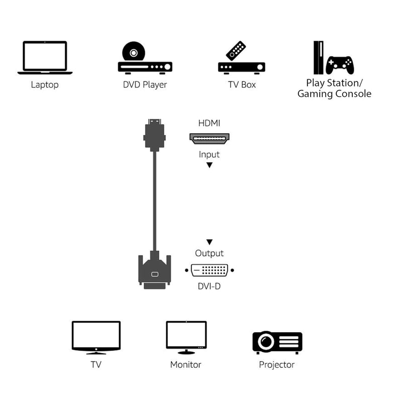 Cyberguys DVI to HDMI Cable – Bi-Directional DVI-D/DVI-I to HDMI Cord, 1080P@60Hz, Gold-Plated w/Screw Lock