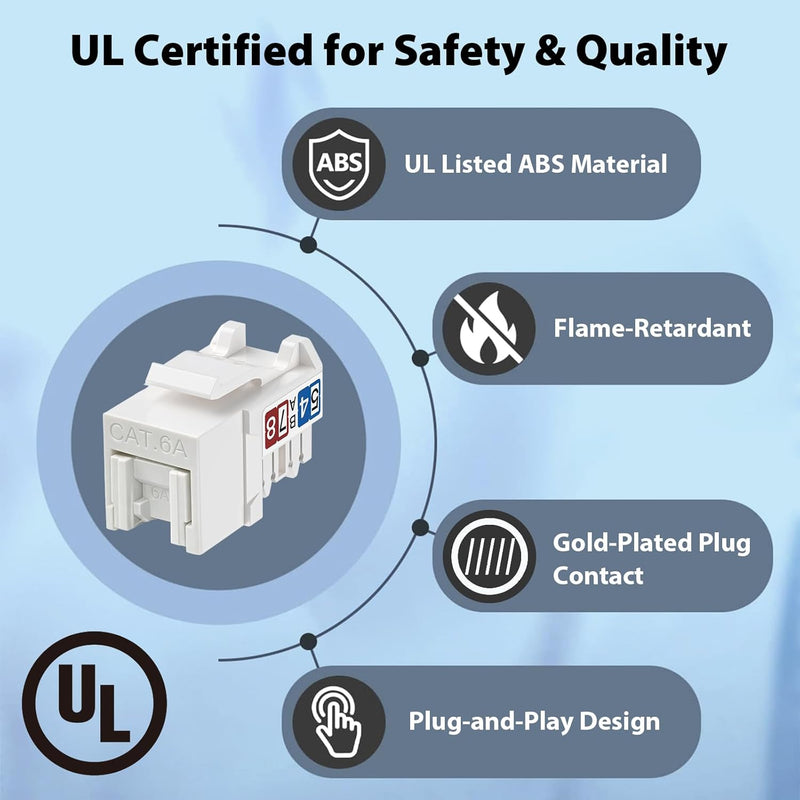Cyberguys CAT6A Keystone Jack 90° Slim Profile with Punch-Down Stand – 24-Pack