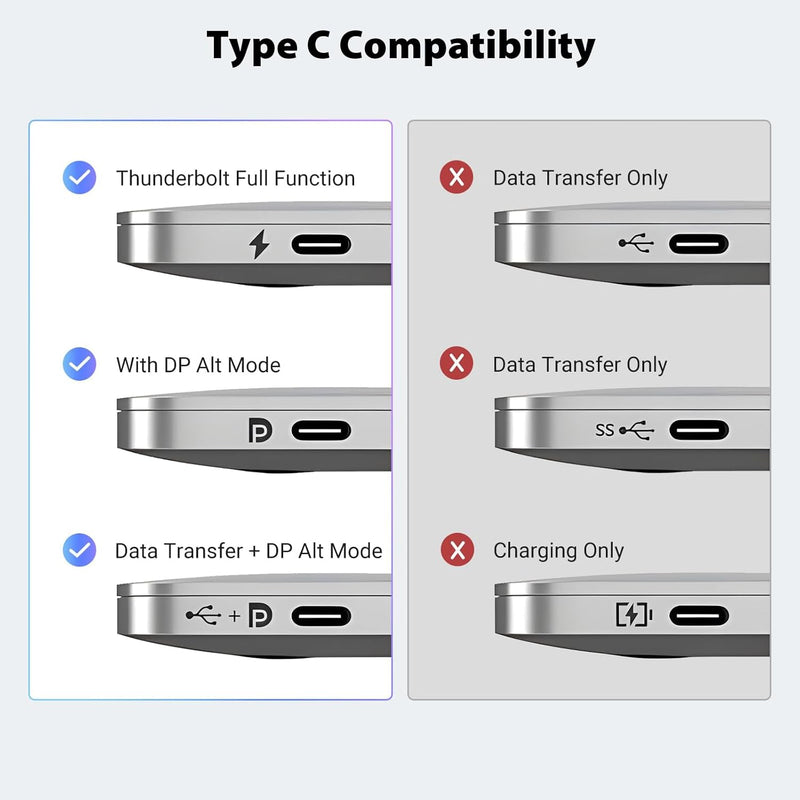 Cyberguys USB-C to DisplayPort 1.4 Cable – 8K@60Hz, 4K@240Hz Braided Cord