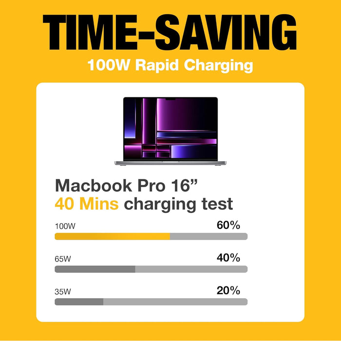 DEWALT Heavy Duty 120W USB-C Car Charger – Dual PD 3.0 PPS Fast Adapter