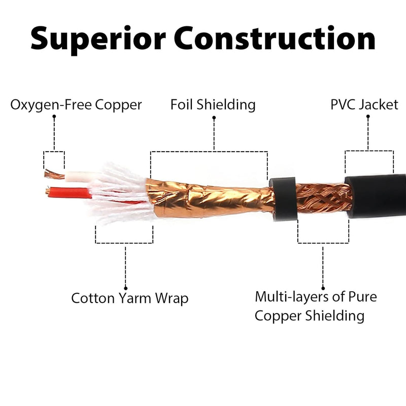 Cyberguys 1/4 Inch to RCA Audio Cable – 6.35mm TRS to Dual RCA Stereo Cord