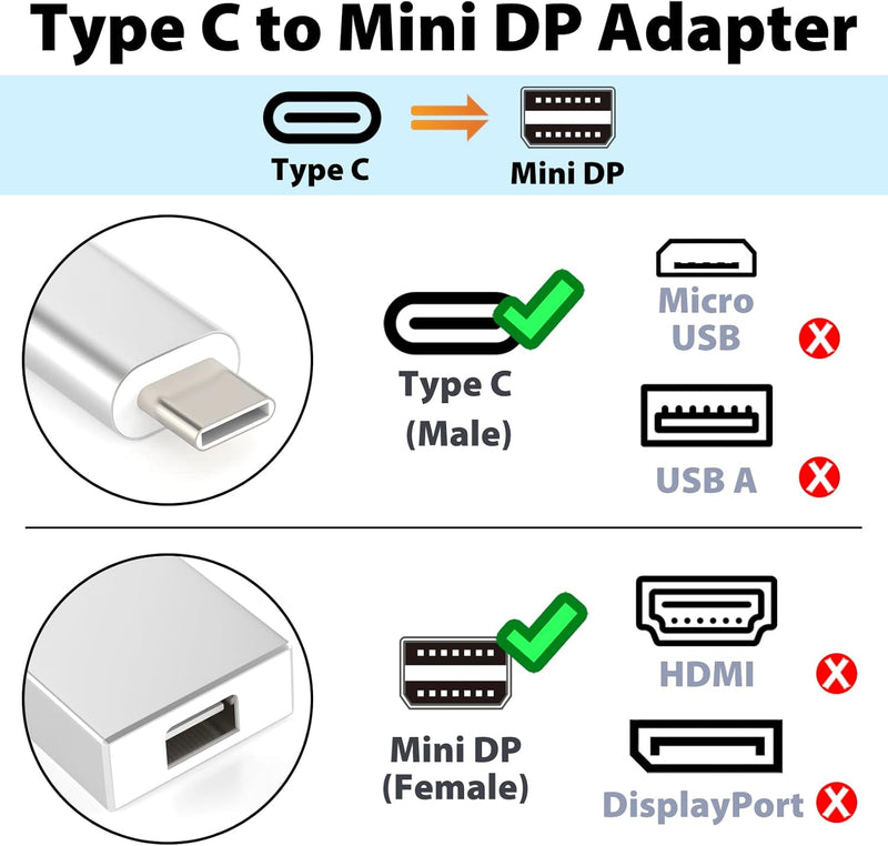 Cyberguys Mini DisplayPort to USB-C Adapter – 4K@60Hz Thunderbolt 3 Converter for Mac