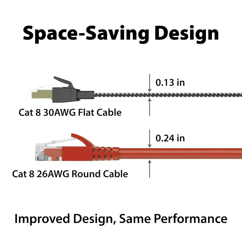 Cat8 Flat Braided Ethernet Cable – 40Gbps High Speed LAN Cord, Shielded RJ45, 6ft
