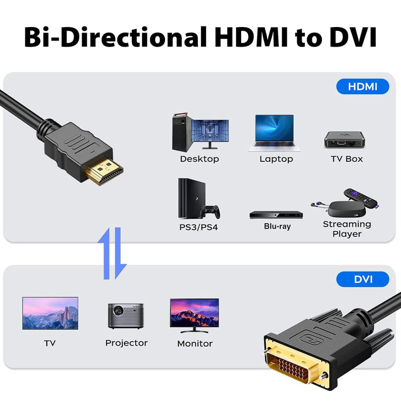 Cyberguys DVI to HDMI Cable – Bi-Directional DVI-D/DVI-I to HDMI Cord, 1080P@60Hz, Gold-Plated w/Screw Lock