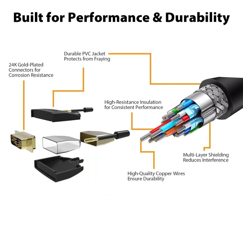 Cyberguys DVI to HDMI Cable – Bi-Directional DVI-D/DVI-I to HDMI Cord, 1080P@60Hz, Gold-Plated w/Screw Lock