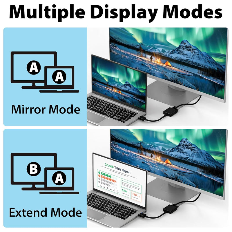 Cyberguys DisplayPort to VGA Adapter Cable, 1080p with Secure Latch