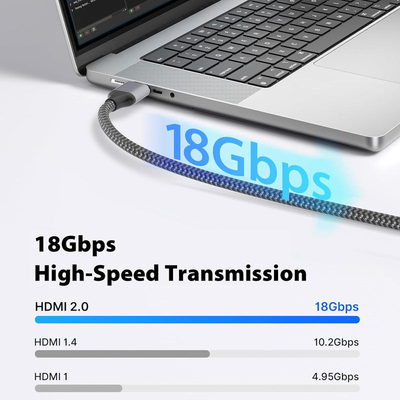 Cyberguys Mini HDMI to HDMI 2.0 Cable – 4K@60Hz Braided High-Speed Cord, Gold-Plated