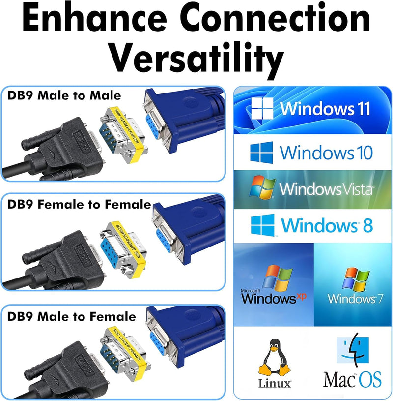 Cyberguys DB9 Gender Changer 3-Pack – RS232 Serial Adapter Set (F/F, M/M, M/F) Slimline Connector for PC, Modem, Router, Switch, POS, Printer
