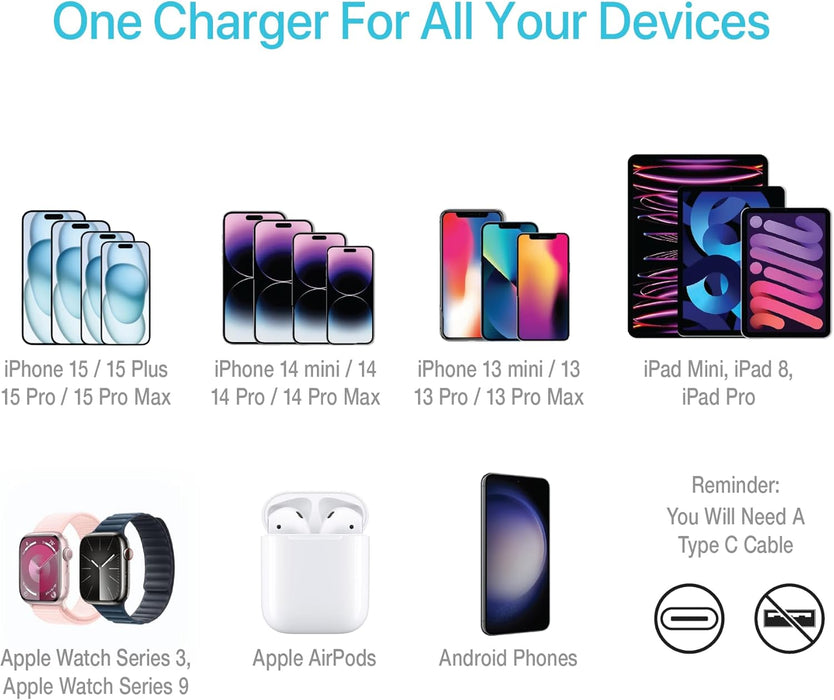 BLACK+DECKER 20W GaN USB-C Wall Charger – Compact PD Fast Charging Block for iPhone, iPad & Samsung