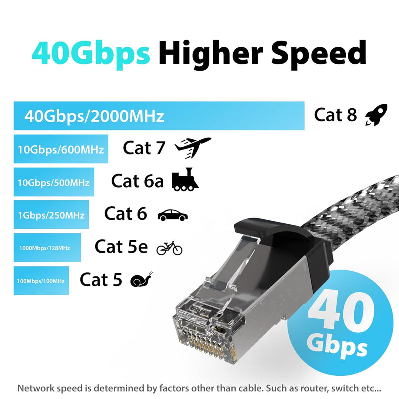 Cat8 Flat Braided Ethernet Cable – 40Gbps High Speed LAN Cord, Shielded RJ45, 6ft