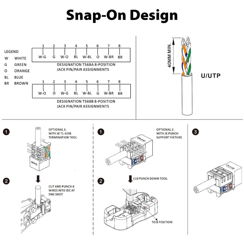 Cyberguys CAT6A Keystone Jack 90° Slim Profile with Punch-Down Stand – 24-Pack