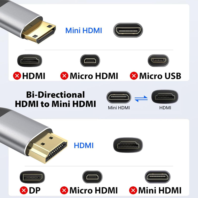 Cyberguys Mini HDMI to HDMI 2.0 Cable – 4K@60Hz Braided High-Speed Cord, Gold-Plated
