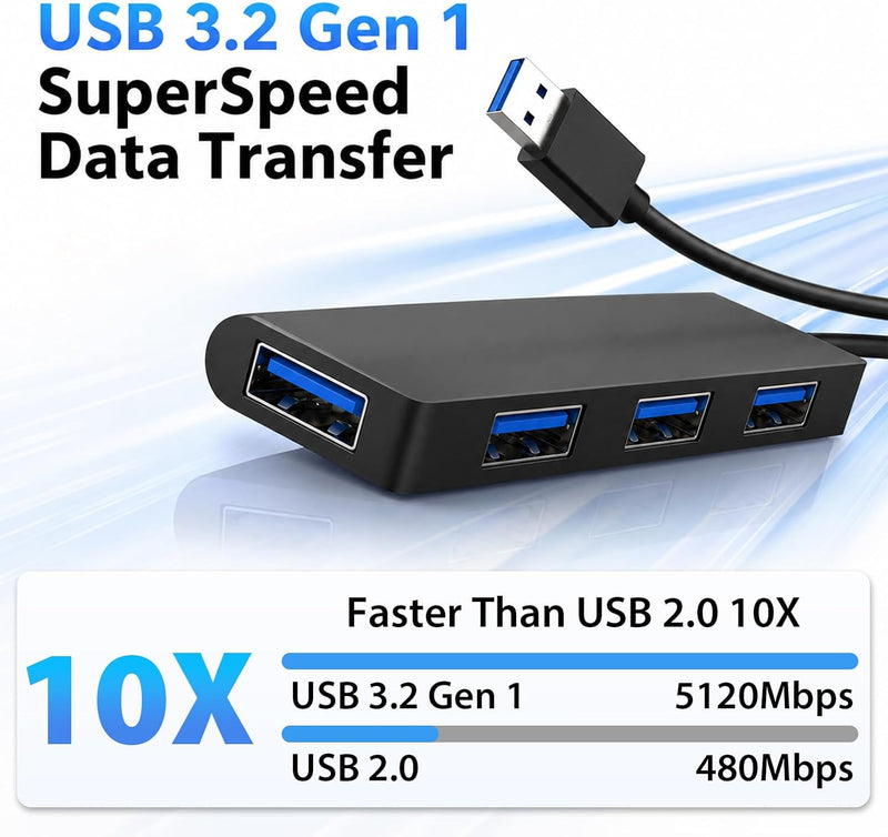 Cyberguys 4-Port USB 3.0 Hub with Power Port, Slim Portable Splitter – 2ft
