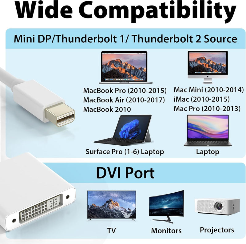 Cyberguys Mini DisplayPort to DVI Adapter – 4K@30Hz Mini DP to DVI-D Converter, Gold-Plated Connector, Compatible with MacBook, iMac, Surface, Thunderbolt