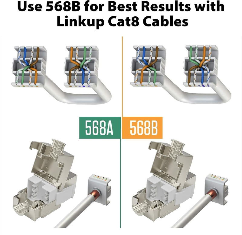 Cyberguys CAT 8 Shielded Keystone Jack, 40Gbps Gold-Plated RJ45 – 5-Pack