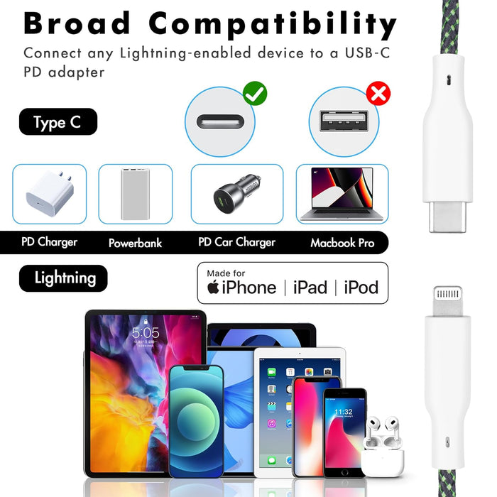 Apple MFi Certified Ombre Lightning Cable – 2-Pack 3ft USB-C Fast Charger for iPhone/iPad