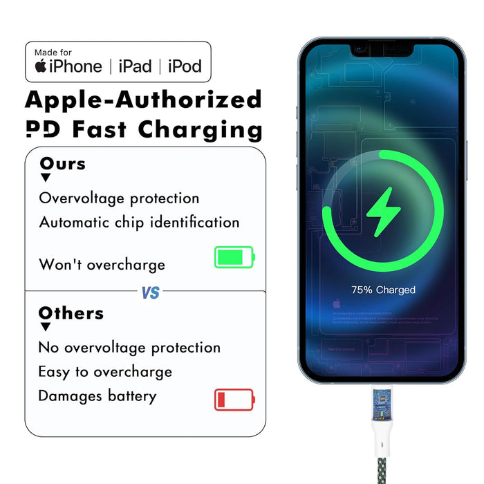 Apple MFi Certified Ombre Lightning Cable – 2-Pack 3ft USB-C Fast Charger for iPhone/iPad