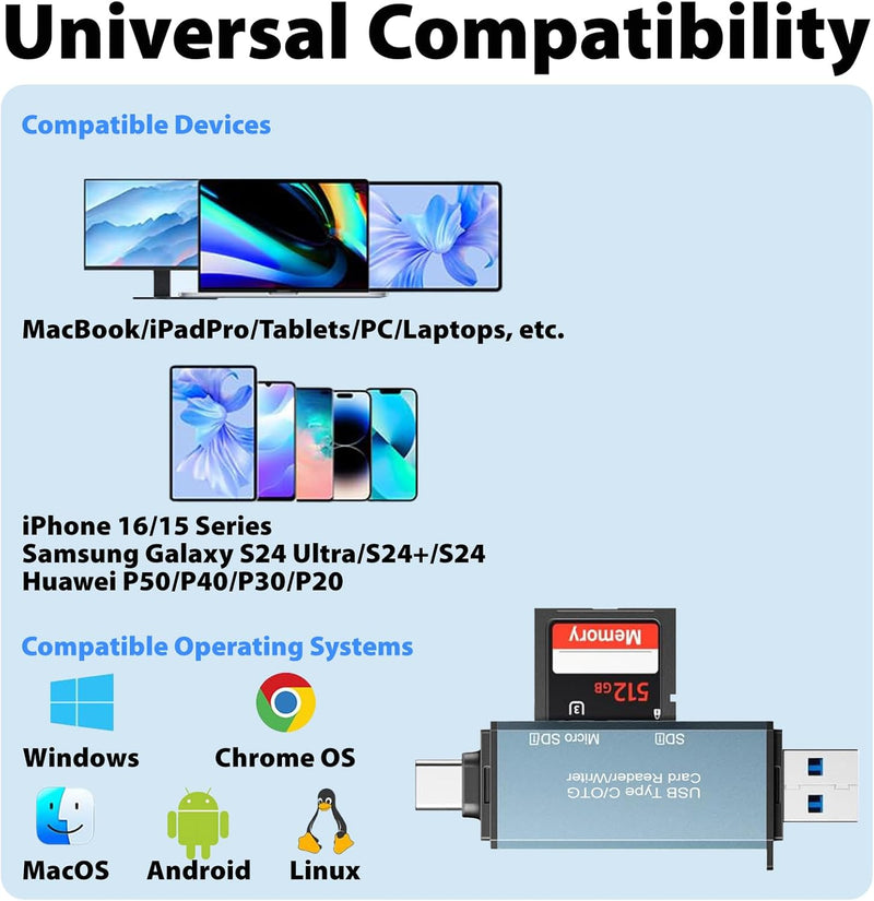 Cyberguys USB 3.0 SD Card Reader – Dual USB-C & USB-A, 5Gbps High-Speed Adapter