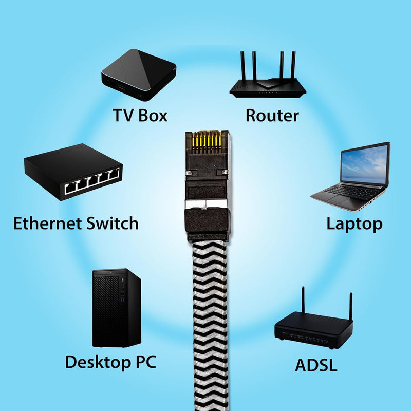 Cat8 Flat Braided Ethernet Cable – 40Gbps High Speed LAN Cord, Shielded RJ45, 6ft