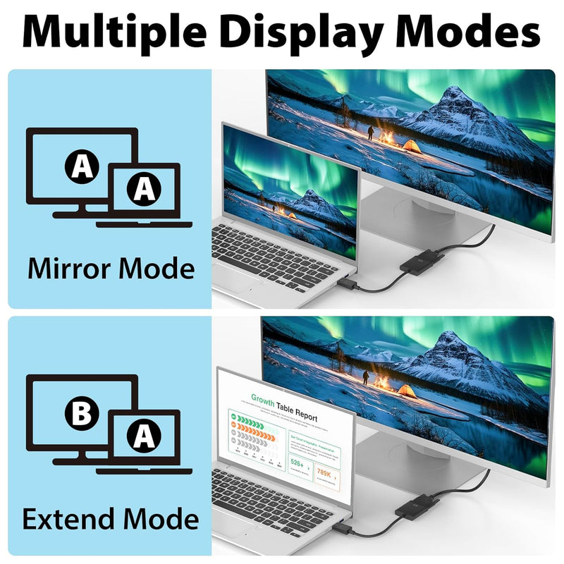 Cyberguys DisplayPort to DVI Adapter – Gold-Plated DP to DVI-D Converter, Male to Female, 1080P Full HD, Compatible with Laptops, PCs, Monitors, Projectors, HDTV