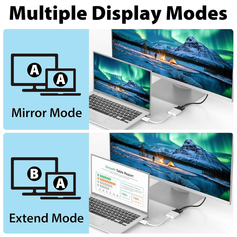 Cyberguys DisplayPort (DP) to VGA Cable Adapter – 1080P DP Male to VGA Female Converter for Monitor Projector HDTV – Gold-Plated, Secure-Latch Display Port Connector – 1/2/5 Pack for Laptop PC Desktop