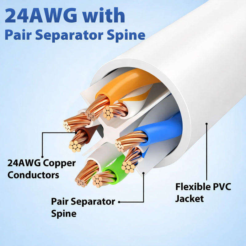 Cyberguys CAT6 Ethernet Cable – 10Gbps UTP Network Cable