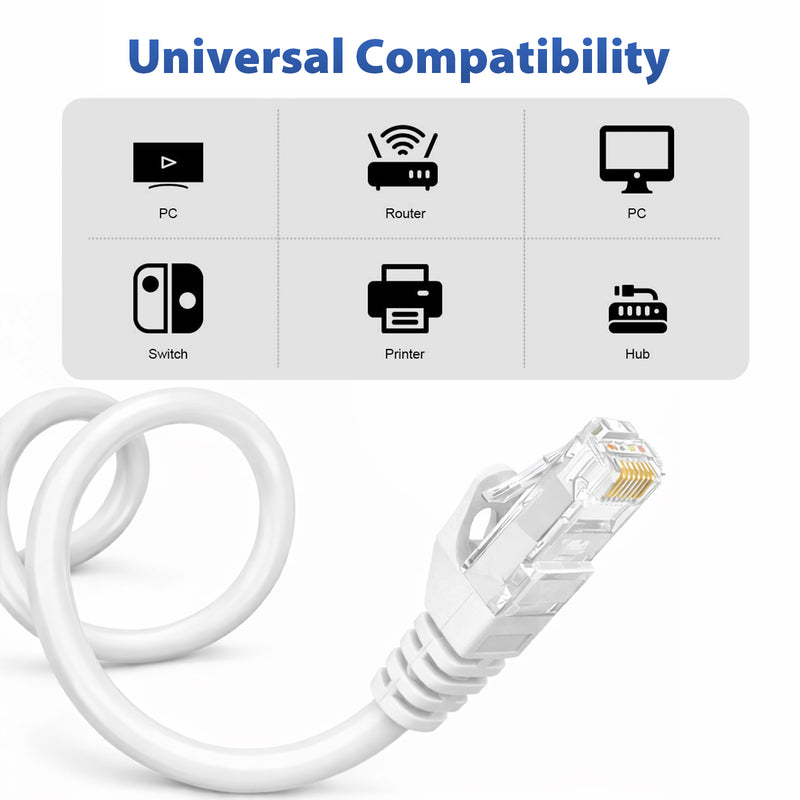 Cyberguys CAT6 Ethernet Cable – 10Gbps UTP Network Cable