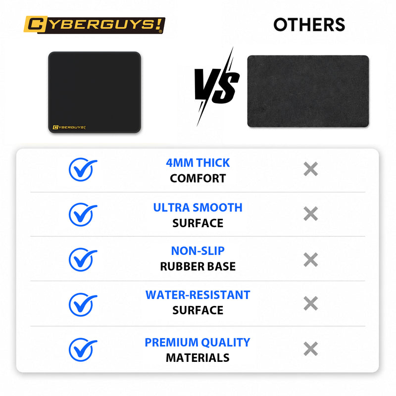 Cyberguys Premium Gaming Mouse Pad, Speed Surface with Anti-Slip Base, 15.4" X 17.7"