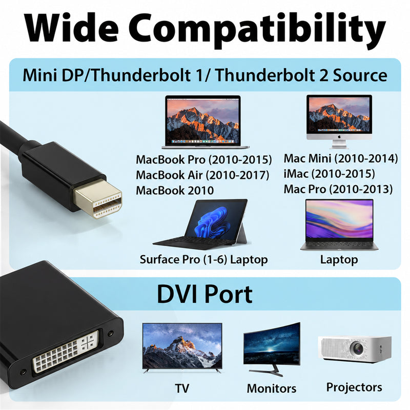 Cyberguys Mini DisplayPort to DVI Adapter – 4K@30Hz Mini DP to DVI-D Converter, Gold-Plated Connector, Compatible with MacBook, iMac, Surface, Thunderbolt