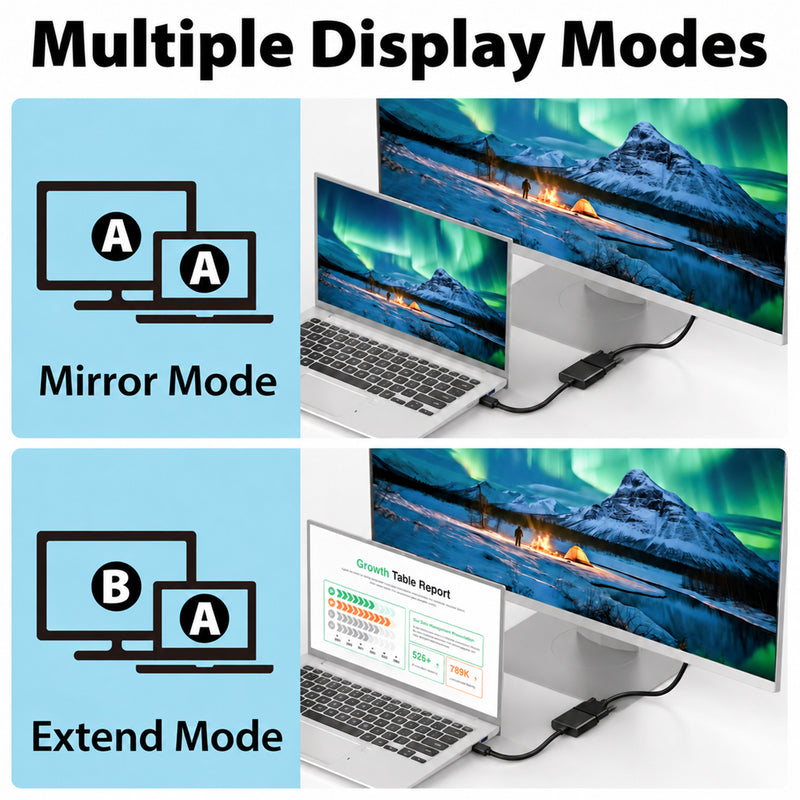 Cyberguys Mini DisplayPort to DVI Adapter – 4K@30Hz Mini DP to DVI-D Converter, Gold-Plated Connector, Compatible with MacBook, iMac, Surface, Thunderbolt