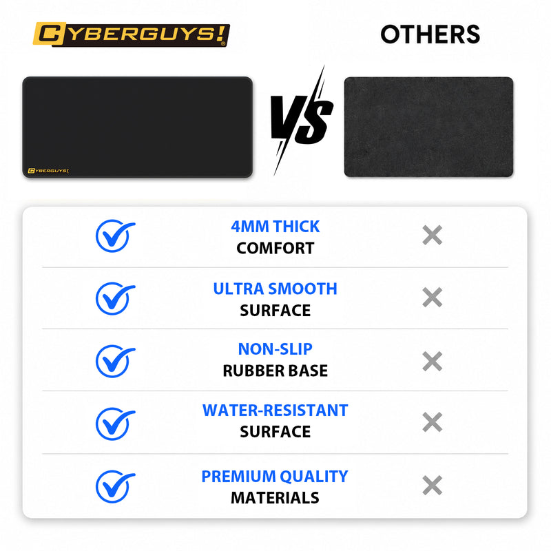 Cyberguys Premium Gaming Mouse Pad, Speed Surface with Anti-Slip Base, 15.4" X 35"