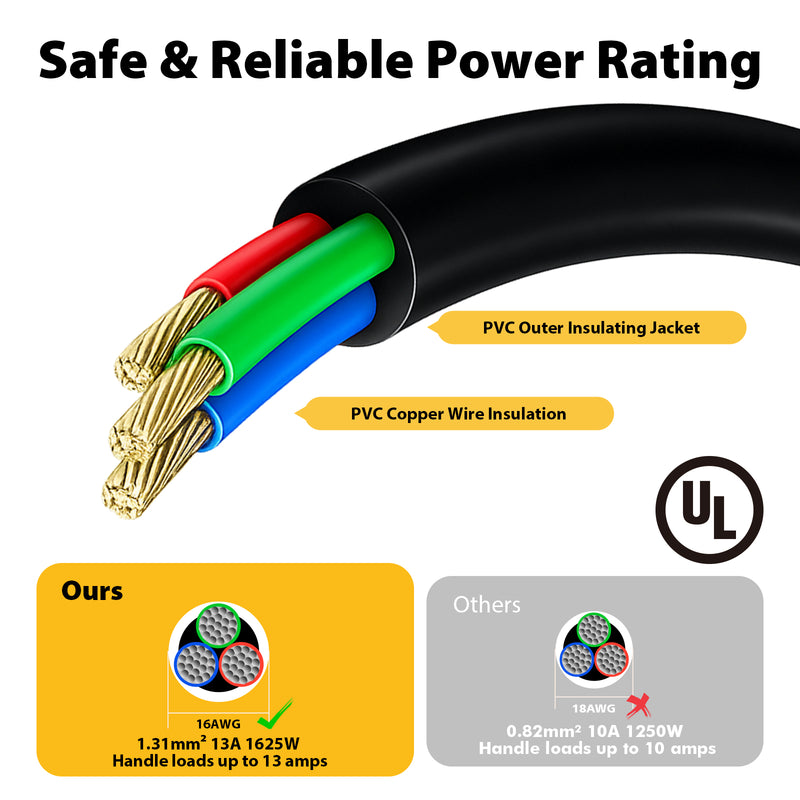 Heavy-Duty Extension Cord 14in – 3-Prong Short Power Outlet Saver, UL Listed 16 AWG