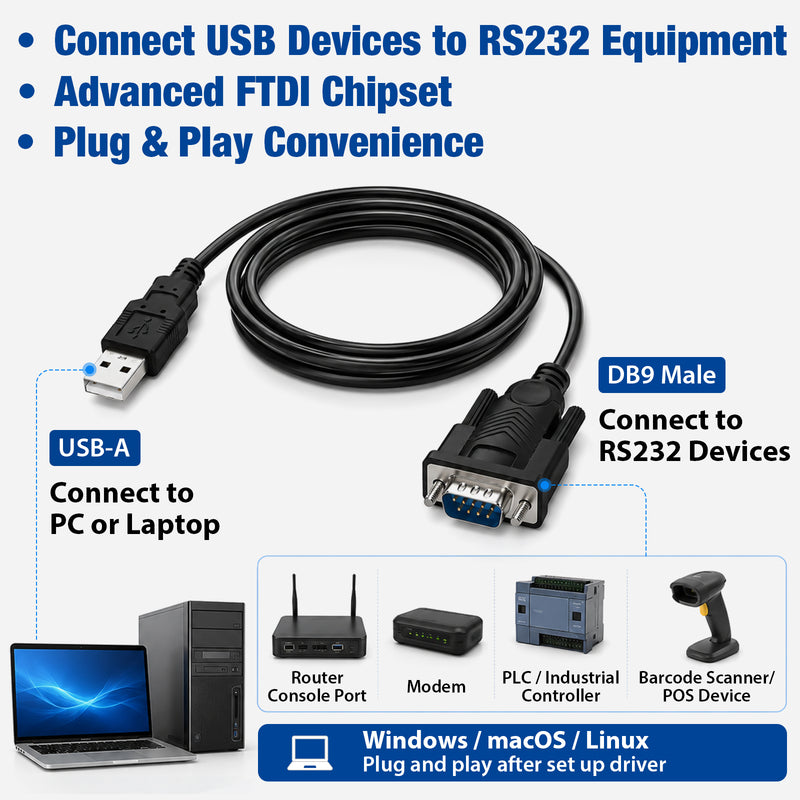 Cyberguys USB-A to RS232 Serial Cable with FTDI Chip, DB9 Plug and Play